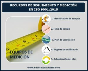 ⚙️ Guía Completa Sobre ISO 9001: Calibración De Equipos Para Garantizar