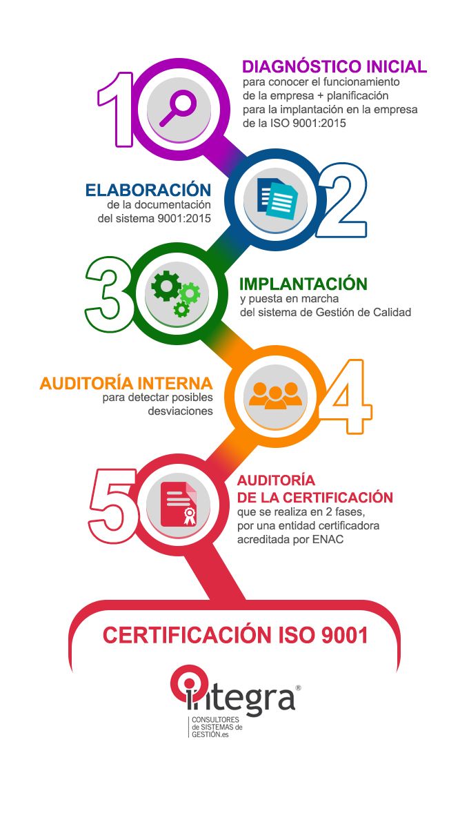 📚 ¿en Qué Consiste La Iso 9001 De 2015 Todo Lo Que Necesitas Saber 🌐